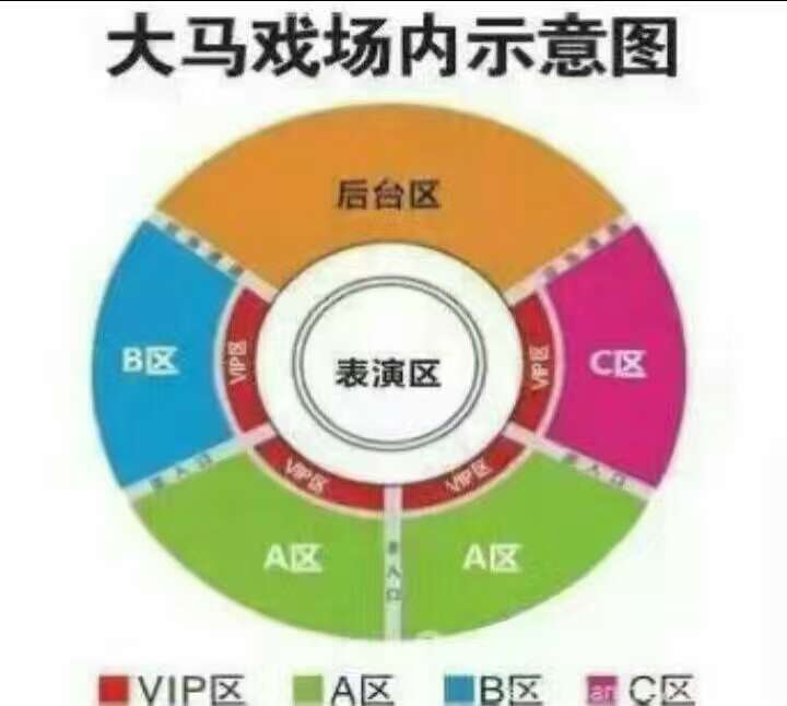 宿州老虎 狮子 狗熊 杂技 马戏